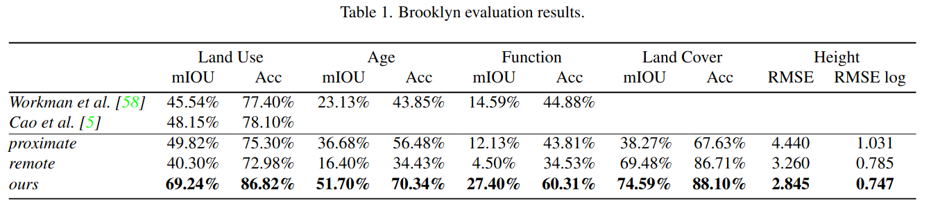 Quantitative Results