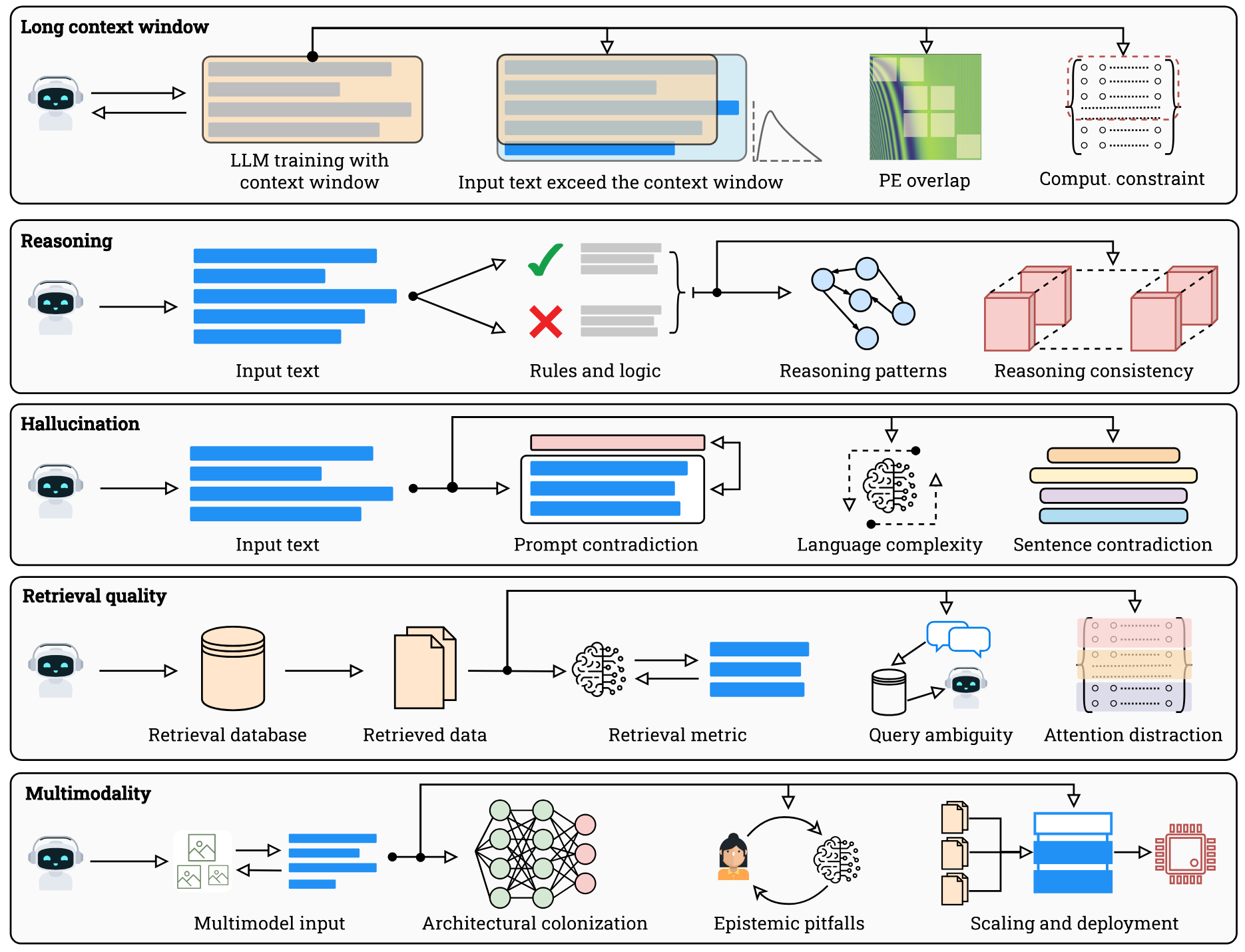overview figure of LLM Scaling paper, Fig. 1